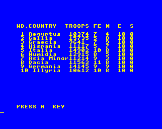 Roman Empire (BBC Micro) screenshot: Enemy country troop strength.