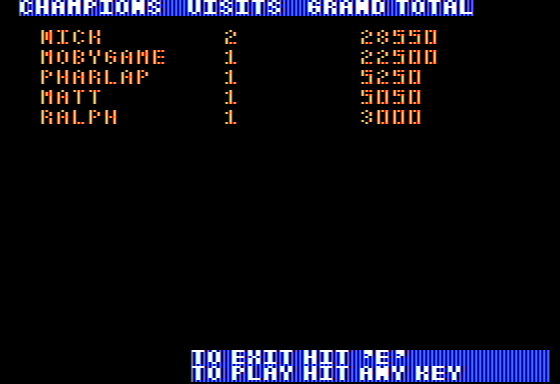 Wheel of Fortune: New Second Edition (Apple II) screenshot: Final Scores