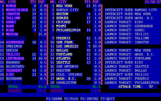 Tommy's Global Thermonuclear War (DOS) screenshot: When missiles get within five seconds of their target intercept missiles can be launched That's how Kansas, New York and Washington were been saved. Miami and Moscow are still at risk
