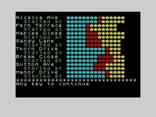 Election (ZX Spectrum) screenshot: How did you do in your neighbourhood.