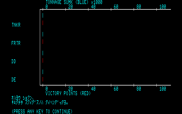 Fathom's 40 (PC-88) screenshot: Stats