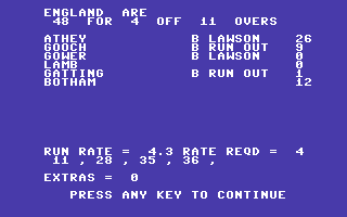 Cricket Master (Commodore 64) screenshot: The scoreboard