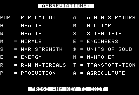 Zendar (Apple II) screenshot: List of Abbreviations