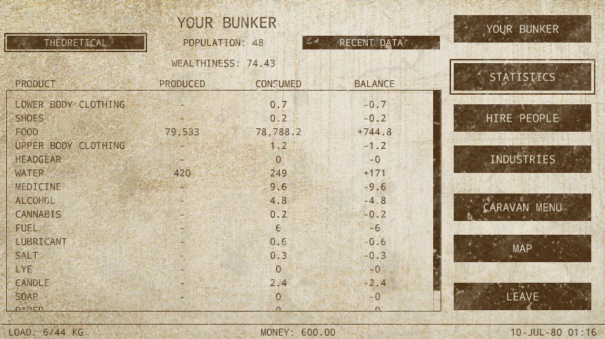 Caravaneer 2 (Browser) screenshot: Statistics of the Bunker