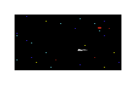 Trader (VIC-20) screenshot: Attempting to orbit planet Beta.