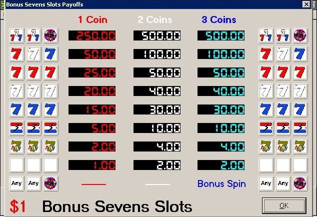 Bonus Wheel Slots (Windows 3.x) screenshot: The Bonus Sevens Slots pay-table.
