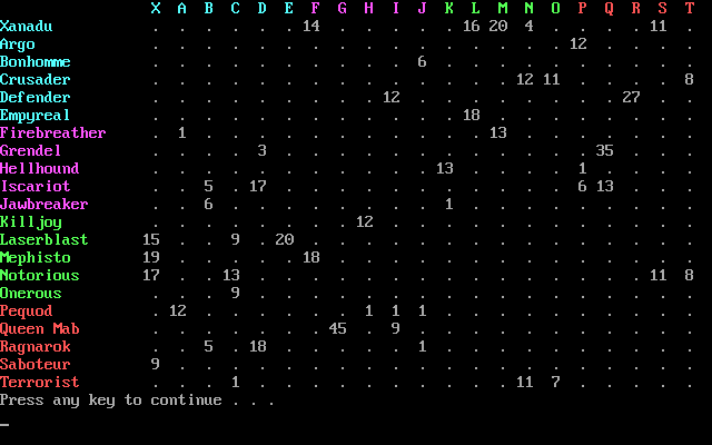 Argonaut (DOS) screenshot: This table shows which ship fired on which