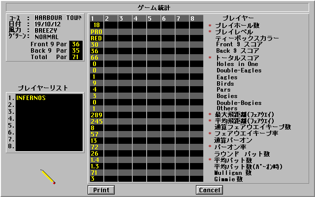 Links 386 Pro (PC-98) screenshot: Score card